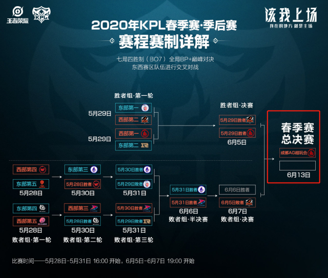而现代数字 而现代数字